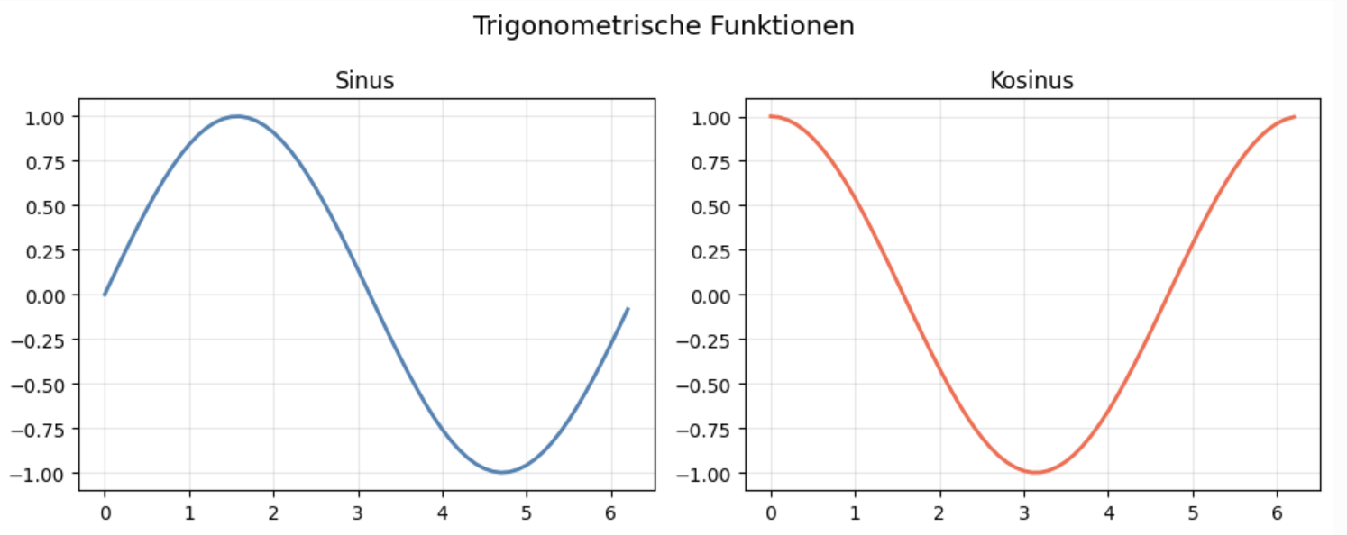 mehrere Diagramme nebeneinander